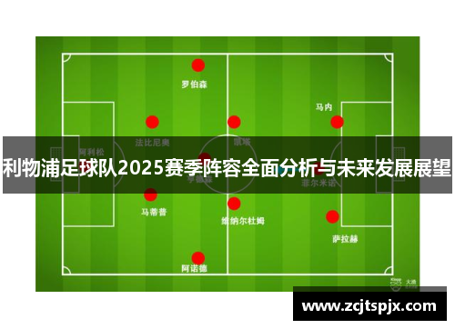 利物浦足球队2025赛季阵容全面分析与未来发展展望